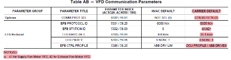 VFD Communication Parameters